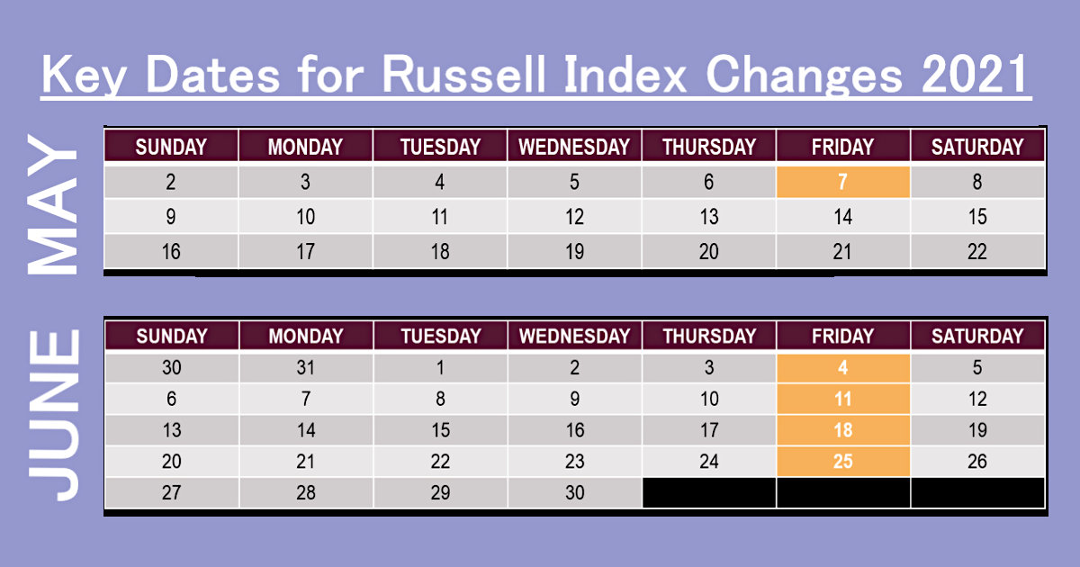 The Russell Index Reconstitution, What to Know