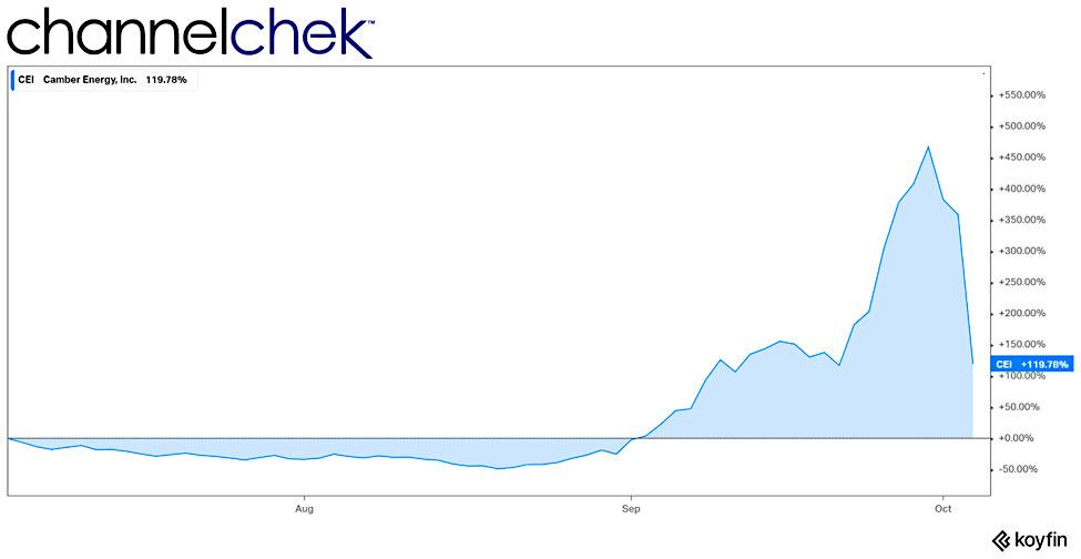 Cei stock