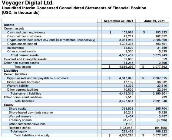 Statement of Financial Position